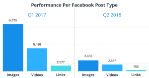  Facebook Marketing Strategy