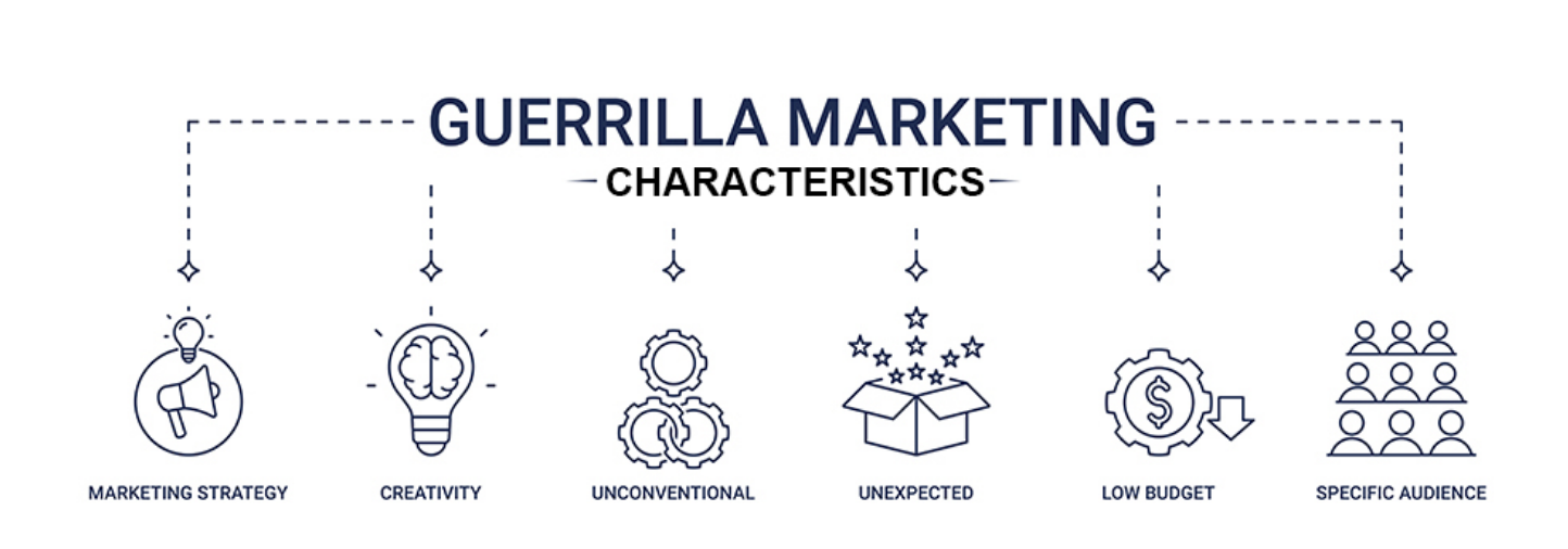 A guerrilla marketing banner showcasing budget-friendly characteristics with a marketing strategy 